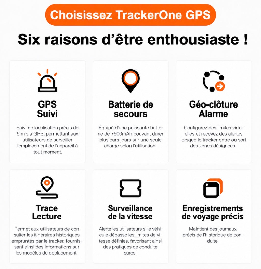 Traceur GPS Magnétique.